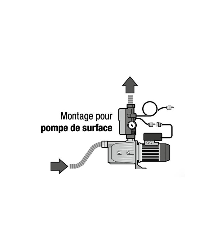 Automatisme Brio 2000 M pompe d'arrosage