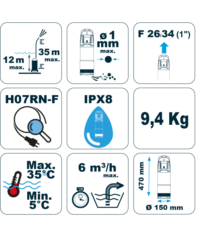 Pompe immergée automatique SPICONCEPT IMM 900 SPID'O PREMIUM