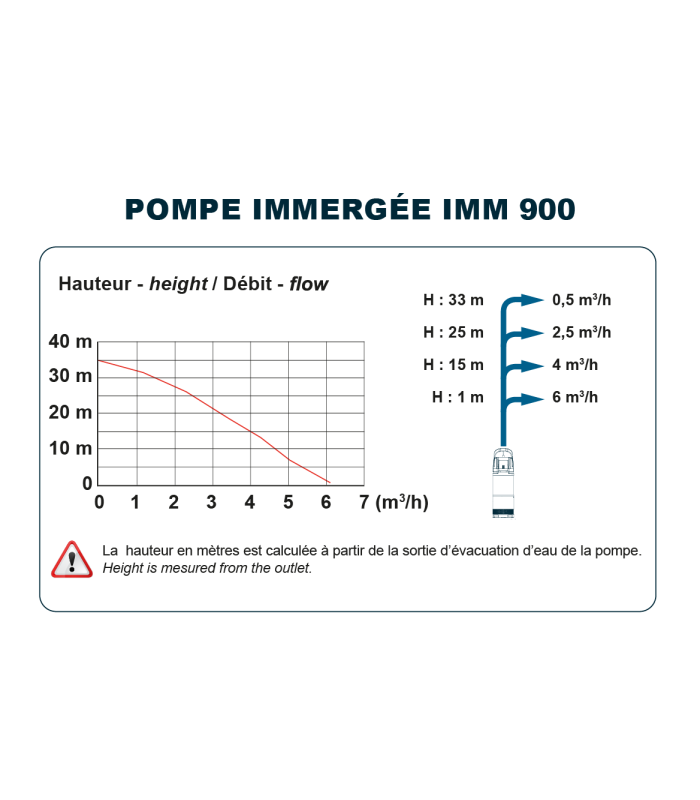 Pompe immergée automatique SPICONCEPT IMM 900 SPID'O PREMIUM