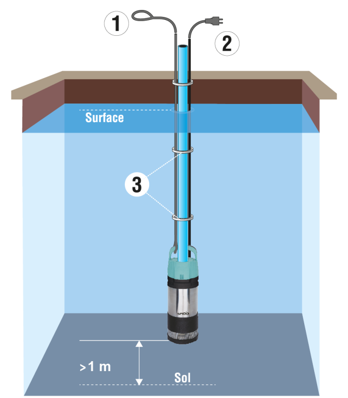 Pompe immergée automatique SPICONCEPT IMM 1100 SPID'O PREMIUM