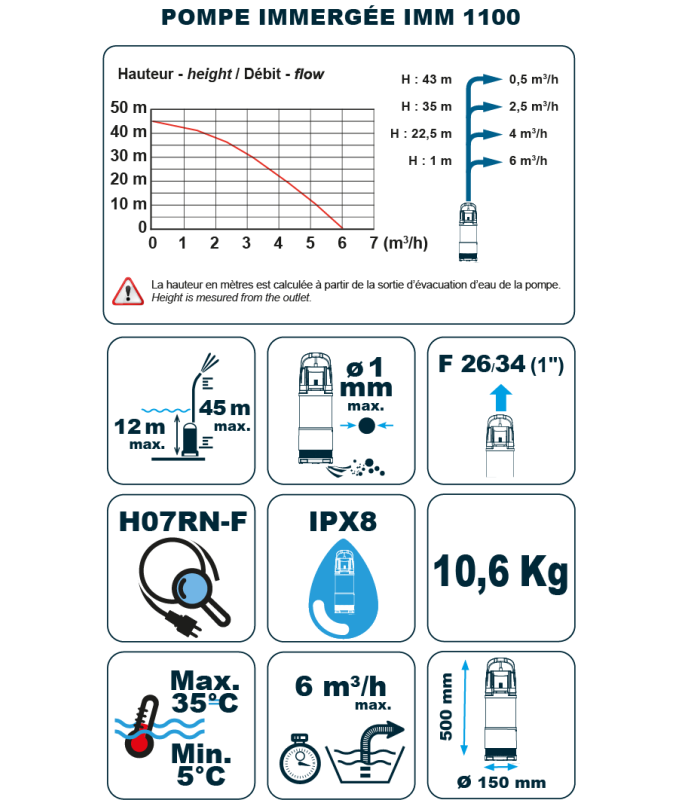 Pompe immergée automatique SPICONCEPT IMM 1100 SPID'O PREMIUM