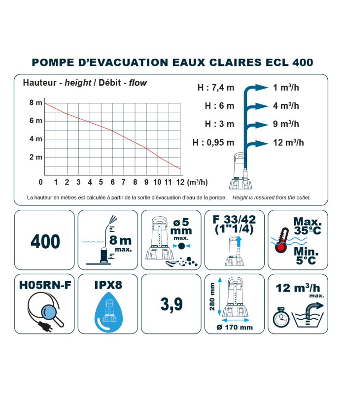 Pompe d'évacuation SPICONCEPT ECL 400 SPID'O PREMIUM