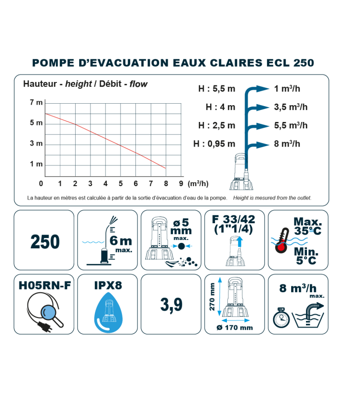 Pompe d'évacuation SPICONCEPT ECL 250 SPID'O PREMIUM
