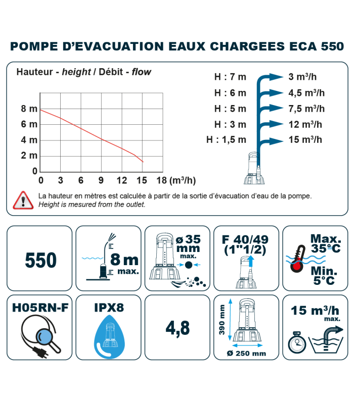 Kit évacuation complet Spid'O Premium SPICONCEPT ECA 550