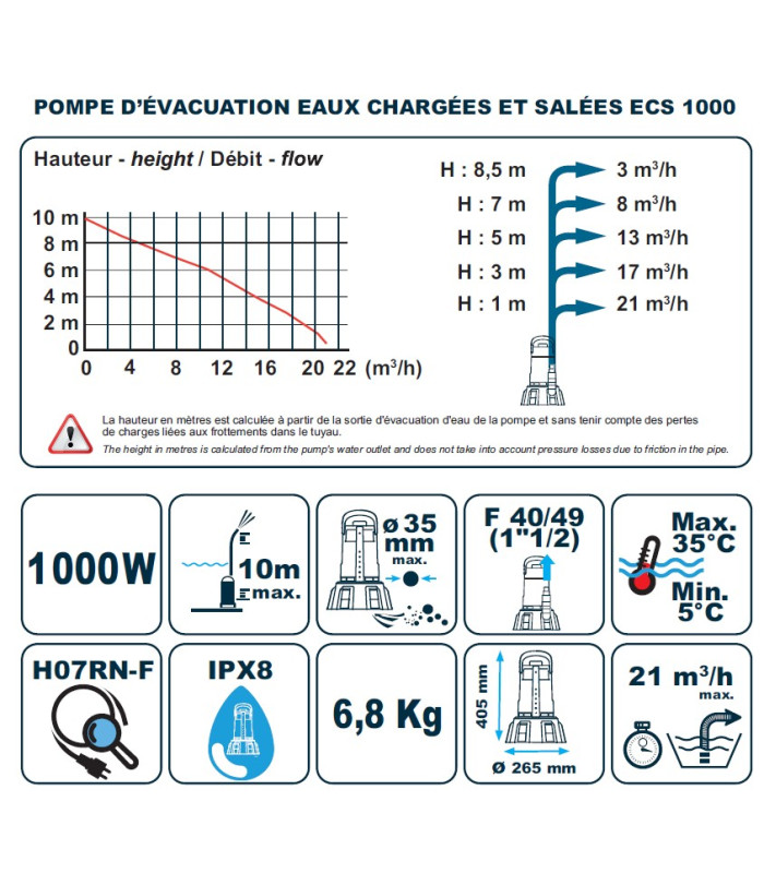 Pompe d'évacuation eaux chargées et salées SPICONCEPT ECS 1000 SPID'O PREMIUM